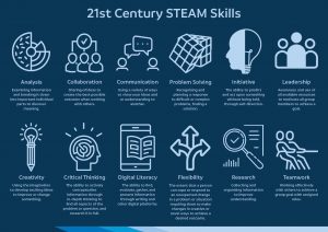 21st Century Skills